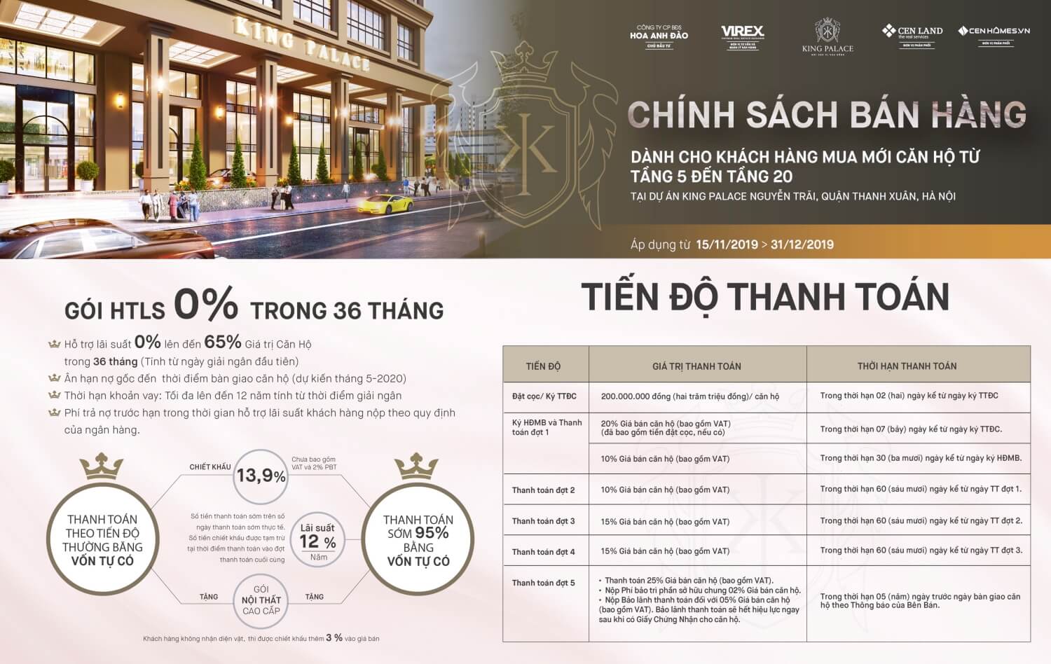 Tóm tắt chính sách bán hàng King Palace Tóm tắt chính sách bán hàng King Palace
